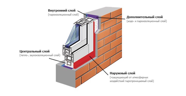 Требования к монтажным схемам